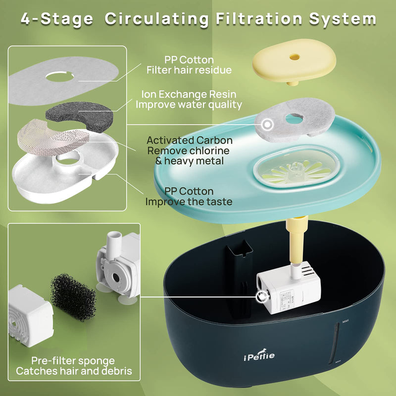 iPettie Avocado Pet Water Fountain with LED Light, 67oz/2.0L, Ultra Quiet Cat Water Fountain with Filter, Automatic Pet Water Fountain for Cats and Small Dogs, Blue Blue (with Adapter) - PawsPlanet Australia