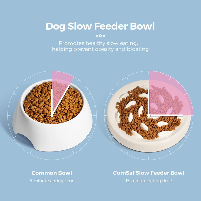 [Australia] - Cilkus Slow Feeder Bowl for Cats and Small Dogs, Fish Pool Design, Fun Interactive Bloat Stop Puzzle Feeder Bowl Healthy Eating Diet Made of Melamine Food Grade Material Dishwasher Safe Blue 