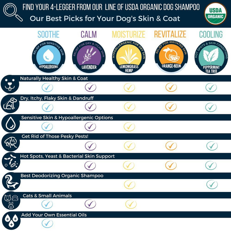 [Australia] - 4Legger All Natural Tea Tree USDA Certified Organic Dog Shampoo with Peppermint - A Natural Holistic Alternative to Medicated Dog Shampoo for Antifungal Antibacterial Itchy Skin Concentrated USA 8 oz 
