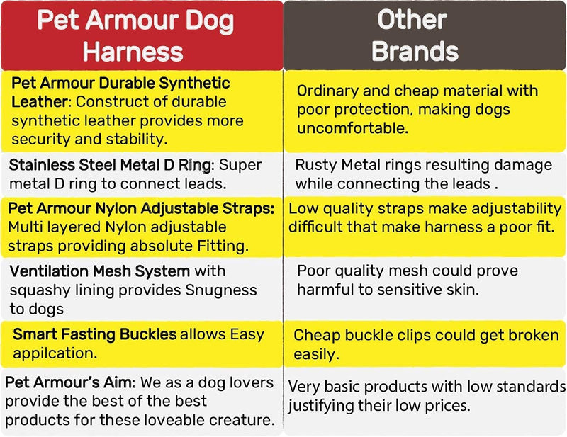 Pet Armour Dog Harness Strong Adjustable Leather Soft Padded - No Pull Harness for dogs with Handle, Breathable, Washable, Weatherproof Lightweight for Outdoor Activities, Medium and Small Dog harness Blue Paws - PawsPlanet Australia