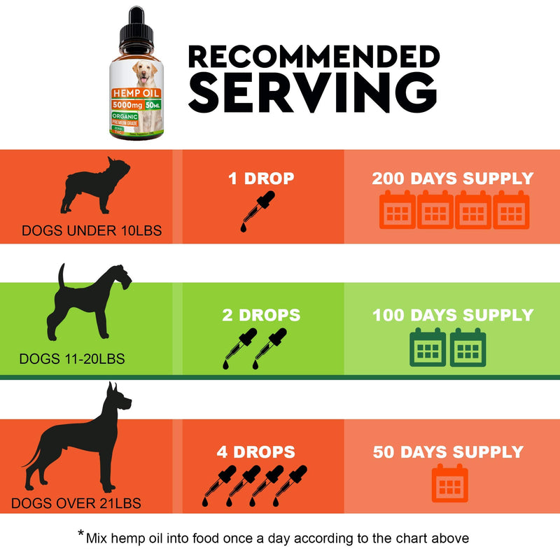GOODGROWLIES Hemp Oil for Dogs and Cats - 5000MG - 50ml - Hemp Extract Made in UK - 100% Natural Hemp Oil for Pets - Omega 3, 6 - PawsPlanet Australia