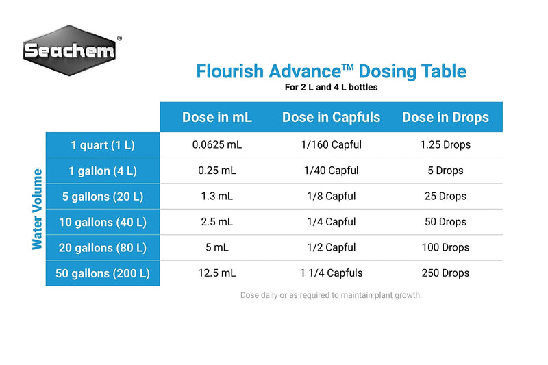 Seachem Flourish Advance Phytohormone Supplement, 2 Litre 2 L US - PawsPlanet Australia