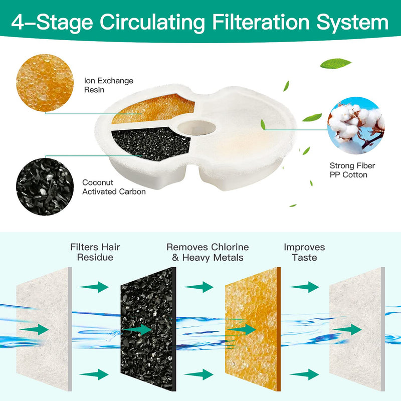 NautyPaws Cat Water Fountain Filters, 8 Packs Replacement Carbon Filters for Automatic Pet Water Fountain, Stainless Steel Cat Water Fountain - PawsPlanet Australia