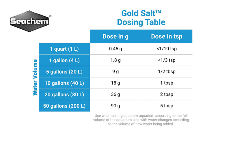 [Australia] - Gold Salt, 70 g / 2.5 oz 