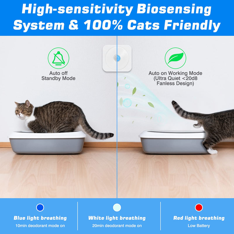 OPOLEMIN Smart Cat Litter Deodorizer, Odor-Free Cat Litter Box Solution, A Revolutionary Invention for Remove All Kinds of Smell of Cat Litter Box Pet House Bathroom Wardrobe Kitchen - PawsPlanet Australia