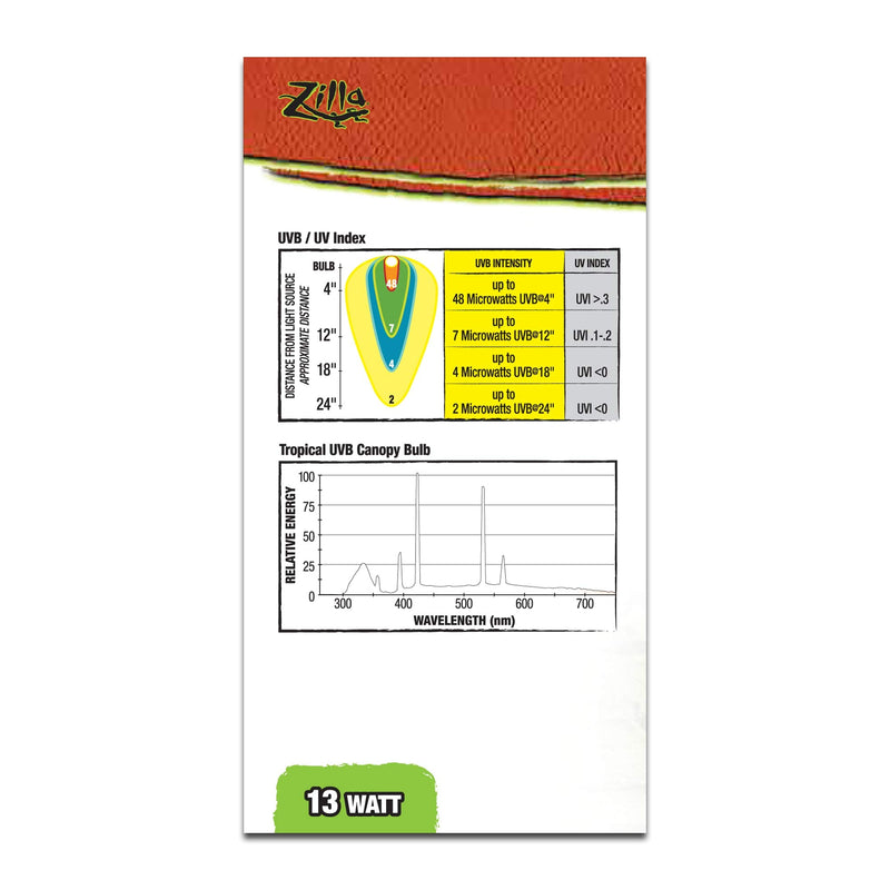 [Australia] - Zilla Tropical Fluorescent UVB/UVA Bulb, 13 Watts 3.875 in 