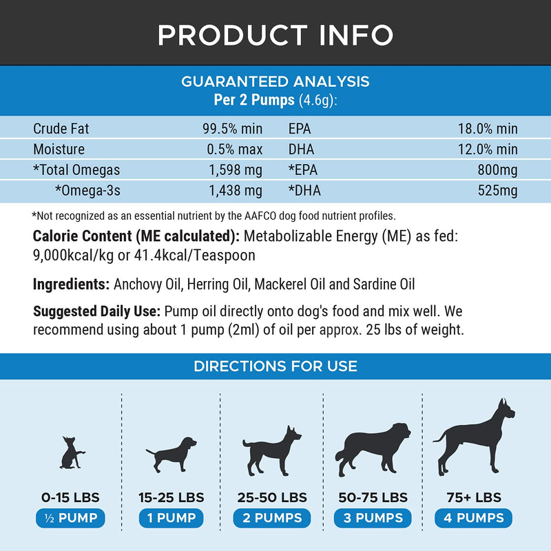 PetHonesty 100% Natural Omega-3 Fish Oil for Dogs from Iceland - Pet Liquid Food Supplement - EPA+DHA Fatty Acids, May Reduce Shedding & Itching- Supports Joints, Brain & Heart Health Seafood 16oz - PawsPlanet Australia