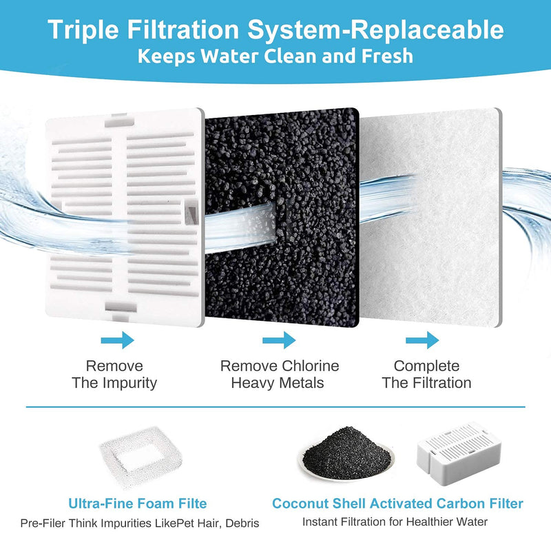 VinDox Pet Fountain Replacement Filters, 8 Cat Fountain Carbon Filters and 2 Foam Pre-Filters for Cupcake Ceramic Pet Fountain Pet Drinking Fountain Porcelain - PawsPlanet Australia