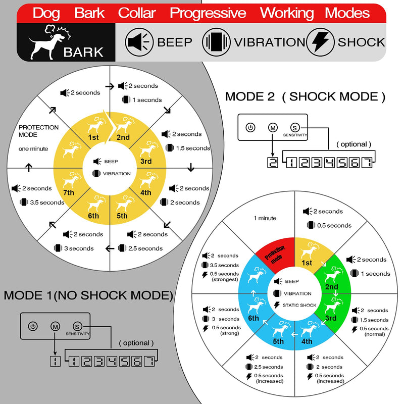 Dog Bark Collar,Humane Anti Bark Collar with 7 Adjustable Sensitivity, No Shock&Shock 2 Modes Optional,Automatic Action Without Remote，Rainproof No Bark Collar for Small Medium Large Dog - PawsPlanet Australia