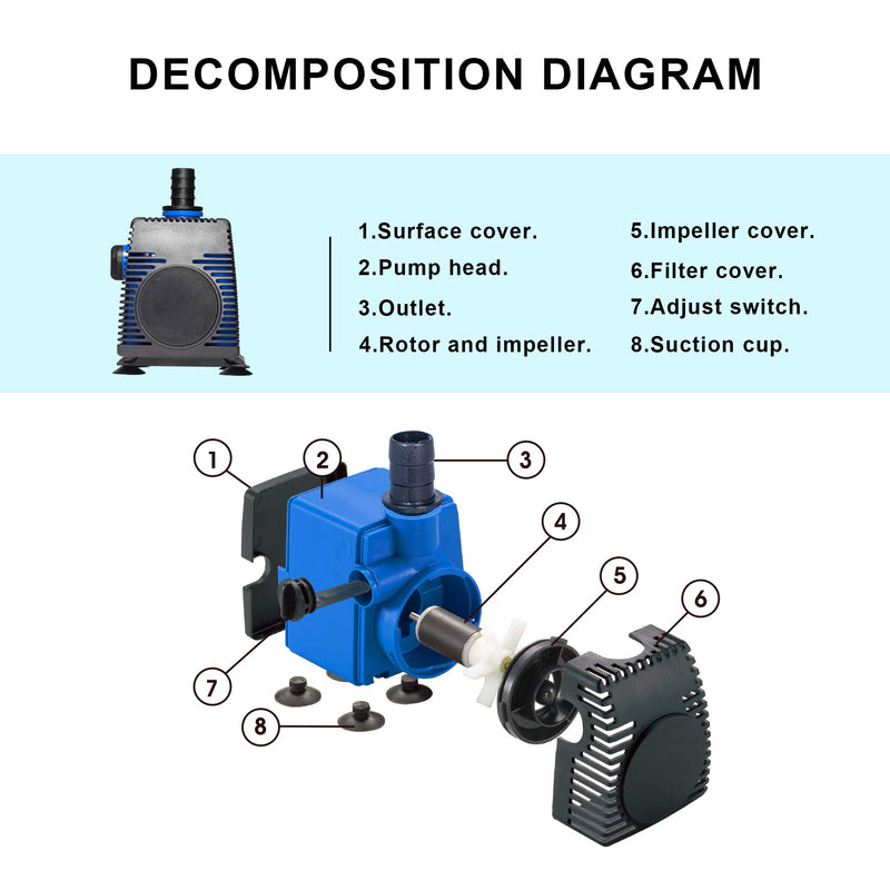 [Australia] - JAJALE Submersible Water Pump Ultra Quiet for Pond,Aquarium,Fish Tank,Fountain,Hydroponics 800 GPH Blue; 1 Pack 