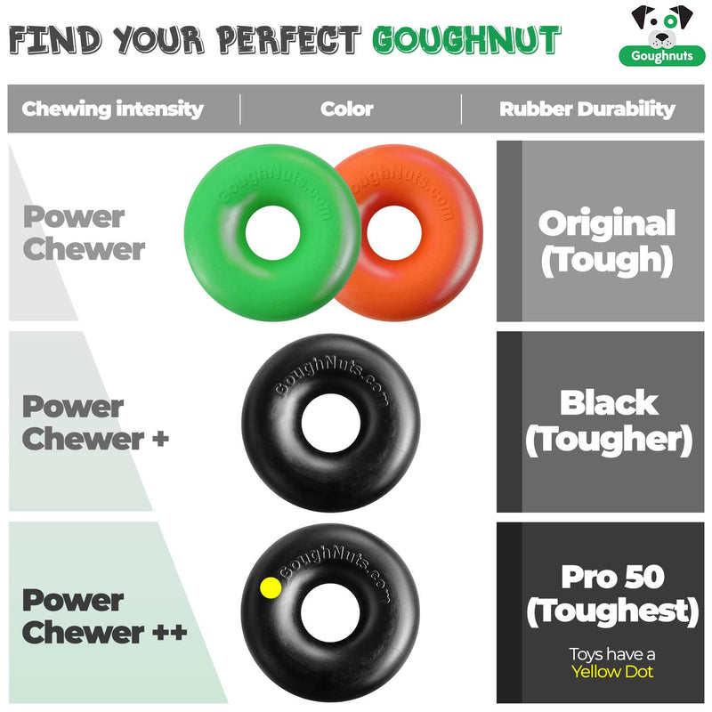 [Australia] - Goughnuts Maxx and Buster Pro 50 Rings – Large Indestructible Dog Chew Toys for Aggressive Power Chewers | for Large Dogs 60, 70, 80, 90, 100+ Pounds | Toughest Pro50 Rubber MaXX(Large, 60-120 Lbs) 