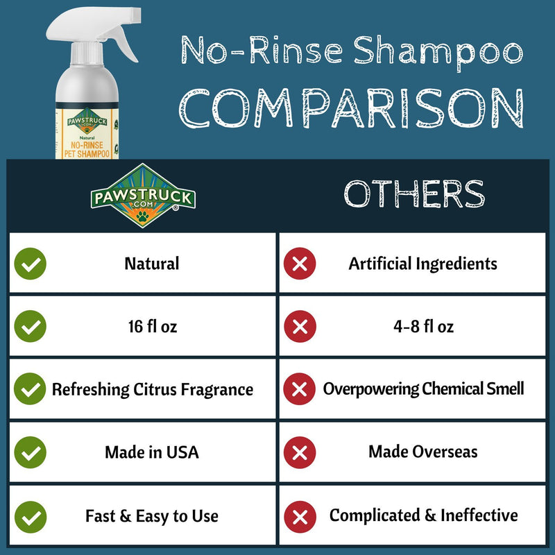 [Australia] - Shampoo for Dogs | Natural & Made in USA | Safe & Effective for Puppies & Pets | Powerful to Clean, Bathe, Freshen, Remove Odors Dry Shampoo 