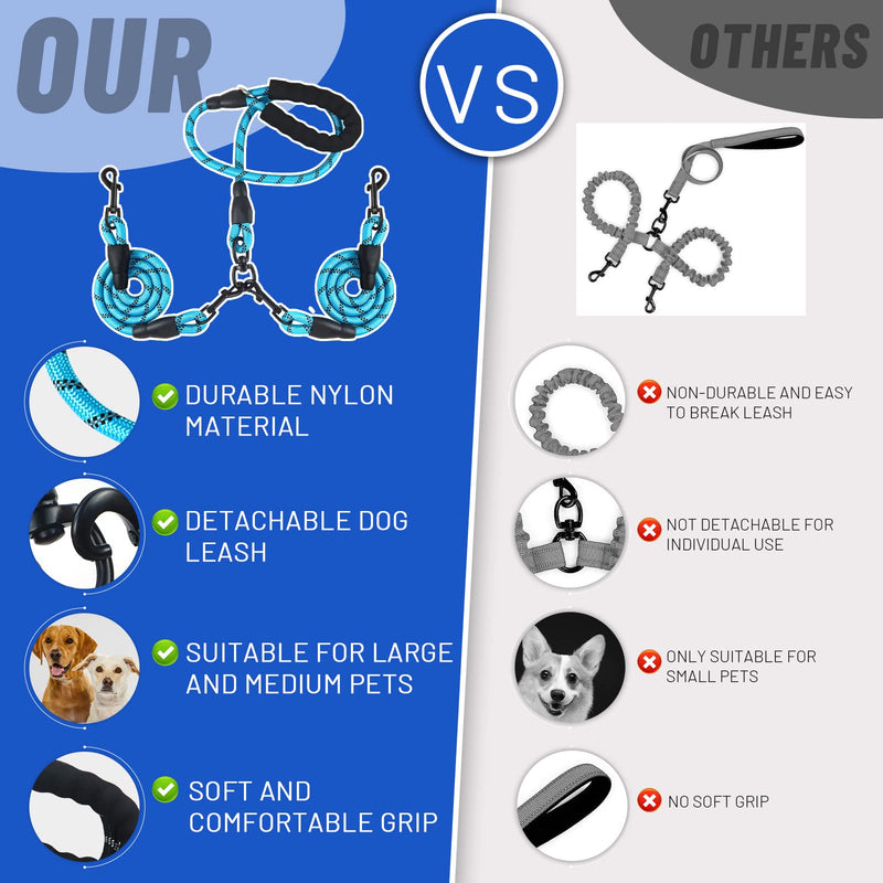 LELE LIFE Double Dog Leash for Two Dogs Heavy Duty Reflective Double Leashes for 2 Dogs 360° Rotating Double Dog Leash Tangle Free Large Dogs and Medium Dogs with Blue - PawsPlanet Australia