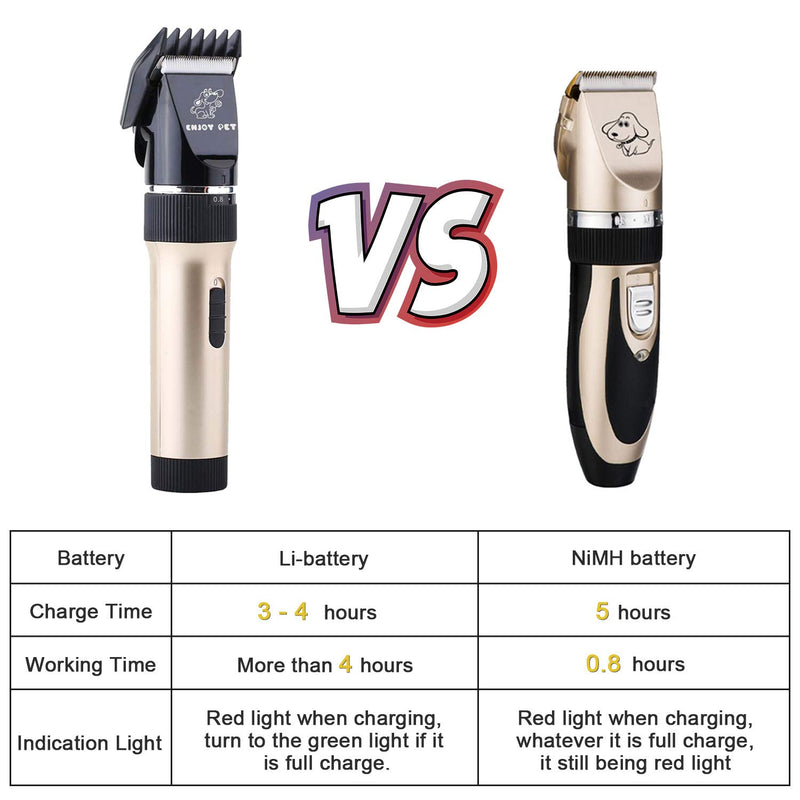 ENJOY PET Dog Clippers, Low Noise Pet Electric Clippers & Blades Rechargeable Dog Trimmer, Professional Cordless Pet Grooming Tool with Comb Guides Scissors Kits for Dogs Cats & Others - PawsPlanet Australia