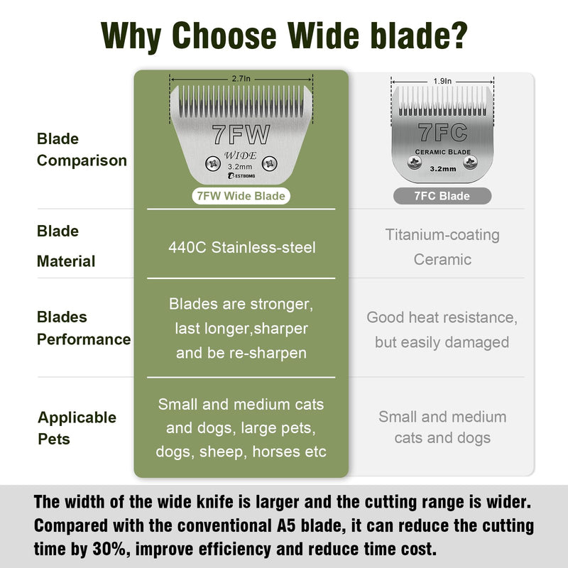 7FW Wide, removable blades for pet grooming, compatible with Heiniger/Moser Max45/Andis/Oster A5 clippers, cutting length 1/8 inch (3.2 mm) 7fw 3.2 mm - PawsPlanet Australia