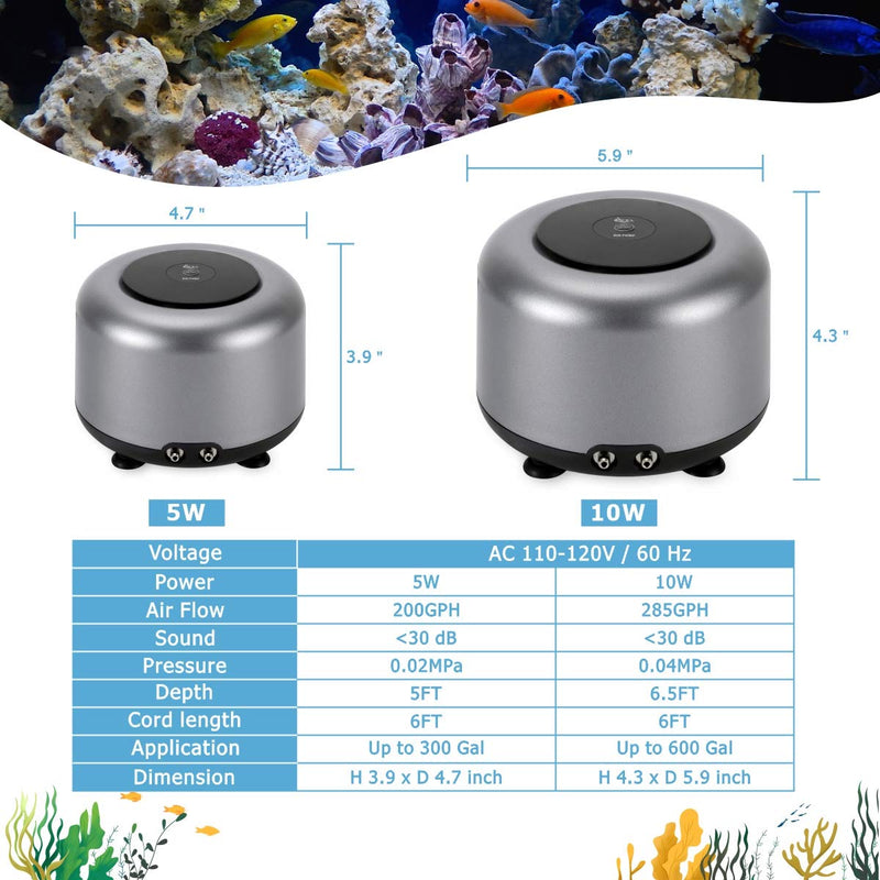 AQQA Aquarium Air Pump, 2 Air Outlets Oxygen Bubbles Pump High Energy Saving Adjustable Air Flow Ultra Quiet Pump <30dB , for Up to 300/600 Gallon Fish Tank 5W 200GPH - PawsPlanet Australia