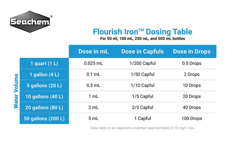 Seachem Flourish Highly Concentrated Iron, 250 ml - PawsPlanet Australia