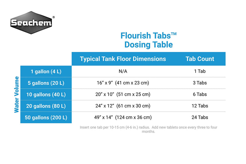 Seachem Flourish Tabs Growth Supplement 40 ct - PawsPlanet Australia