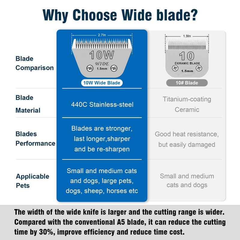 10W wide removable blades for pet grooming, compatible with Andis, Oster A5, Wahl KM10/Moser 45/Masterclip A5 clippers, cutting length 1/16 inch (1.5mm) 10W-1.5mm - PawsPlanet Australia
