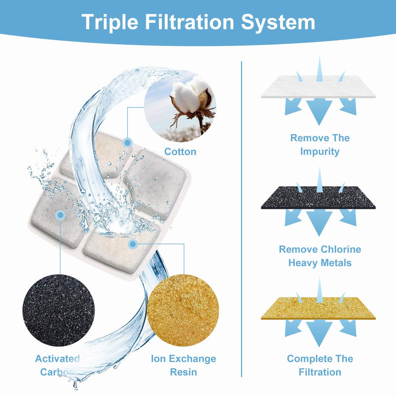 [Australia] - VinDox Pet Fountain Filter Replacement for OYES Cat Water Fountain- 4 Packs, Pet Water Fountain Filter, Pet Fountain Automatic Water Dispenser Filters Activated Carbon Filters Replacement 