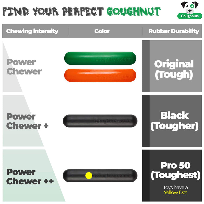 [Australia] - Goughnuts Interactive Dog Stick Chew Toy for Aggressive Chewers from 30-70 Pounds Made of Natural Rubber for Enhanced Durability and Safety, Original Medium Size Green (Tough) 