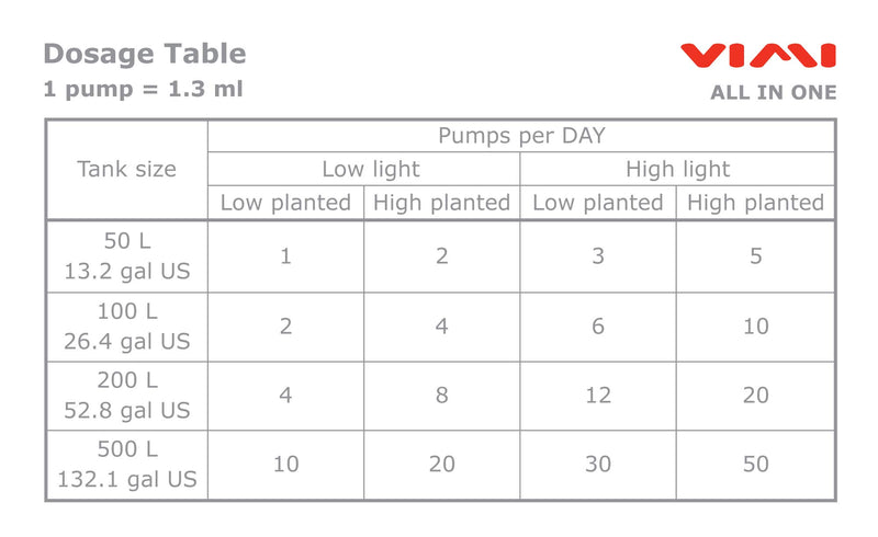 VIMI All in One Aquarium Plant Fertilizer - Micro & Macro Nutrient Rich Plant Food for Freshwater Tank with Additional CO2 Supply (250 ml / 8.45 oz) (250 ml / 8.45 oz) - PawsPlanet Australia