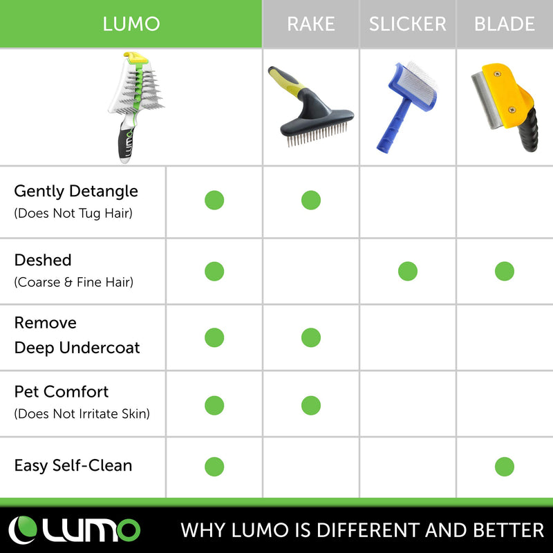 [Australia] - LUMO: All-in-one Self-Cleaning Pro Grooming Tool for Dogs and Cats - Gently Detangle Knots & Remove Loose Undercoat – Deshed 2X Faster Safely Without Blade & Naturally Sheen - Pets Love It LONG HAIR (e.g. Golden Retriever, Husky) 