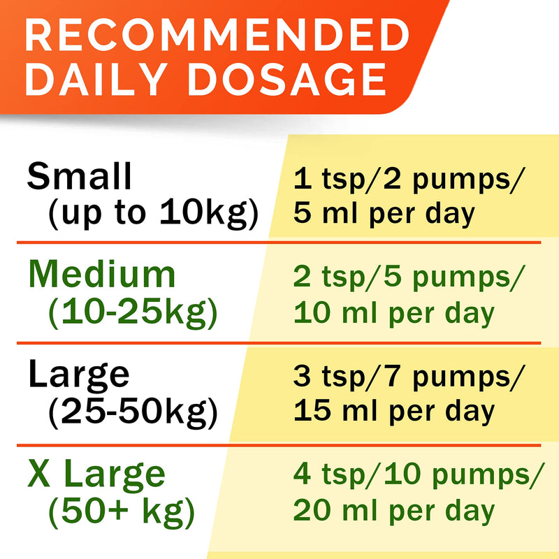 Salmon Oil Omega 3 for Dogs and Cats - 500ml Fish Oil for Pets - Joint Health - Allergy, Itch, Shedding - Skin and Coat Supplement – Scottish Salmon Oil - Omega 3 6 9 - EPA & DHA Fatty Acids 500 ml (Pack of 1) - PawsPlanet Australia