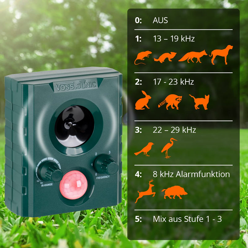 VOSS.sonic 1000 double pack of 2 x ultrasonic repellers, animal repellents, ultrasonic repellent, animal repellent, eviction by ultrasound and alarm - PawsPlanet Australia