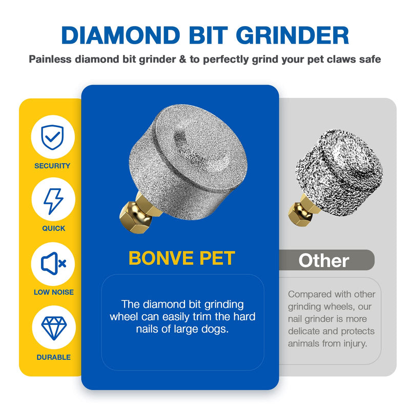 Bonve Pet Dog Nail Grinder, Upgraded Cat Dog Nail Trimmers Super Quiet Dog Nail Clipper with 2 Grinding Wheels, USB Rechargeable Pet Nail Clippers for Small Large Cats Dogs Breed Nails - PawsPlanet Australia