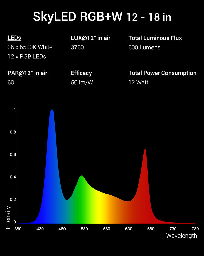 NICREW RGB+W LED Aquarium Light with Remote Control, Full Spectrum Fish Tank Light for Planted Freshwater Tanks 12 - 18 in - PawsPlanet Australia