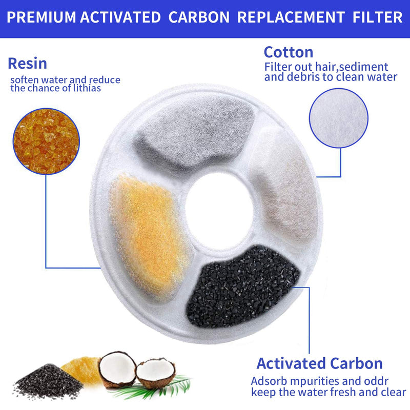 [Australia] - Allxin Replacement Filters for Pet Water Fountain - Activated Carbon Filters for Cats and Dogs Automatic Water Dispenser 8 Pack 