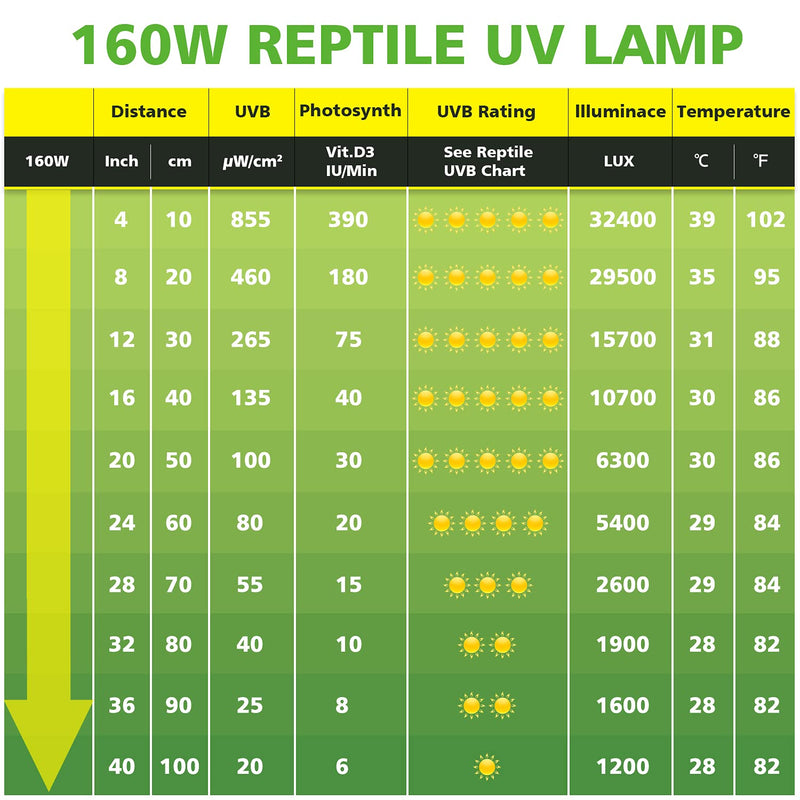 MIXJOY 160W Reptile Heat Lamp Bulb Full Spectrum UVA UVB Sun Light for Reptile and Amphibian Use - PawsPlanet Australia