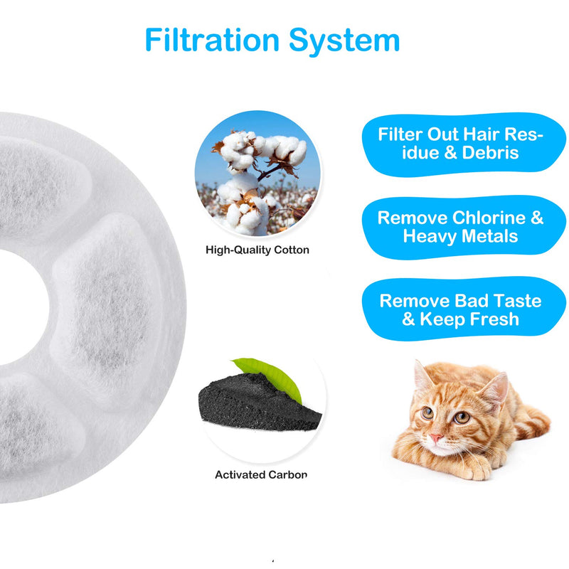 Replacement Filters for cat water fountain, Healthy and Hygienic Filters for Pet Water Dispenser.-4 Pcs. 4 Pcs - PawsPlanet Australia