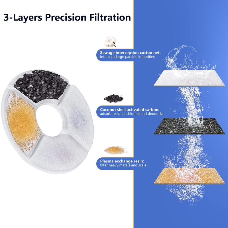 Cat Water Fountain Filters 1.6L for Flower Fountains 8 PCS, Pet Fountain Replacement Filters with Resin and Active Carbon for Automatic Flower Water Dispenser Drinking Fountain 8 PACK - PawsPlanet Australia