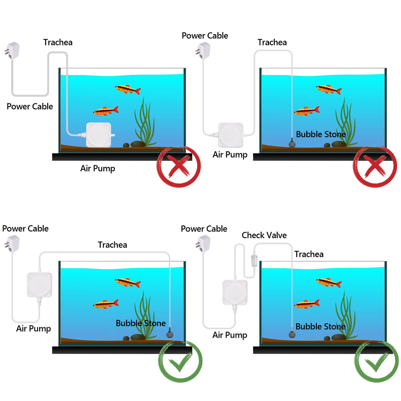 Woliver Aquarium Air Pump,1W Fish Air Pump for 1-15 Gallon Fish Tank, Ultral Quiet Oxygen Pump Aquarium Aerator with Air Pump Stone Accessories White - PawsPlanet Australia