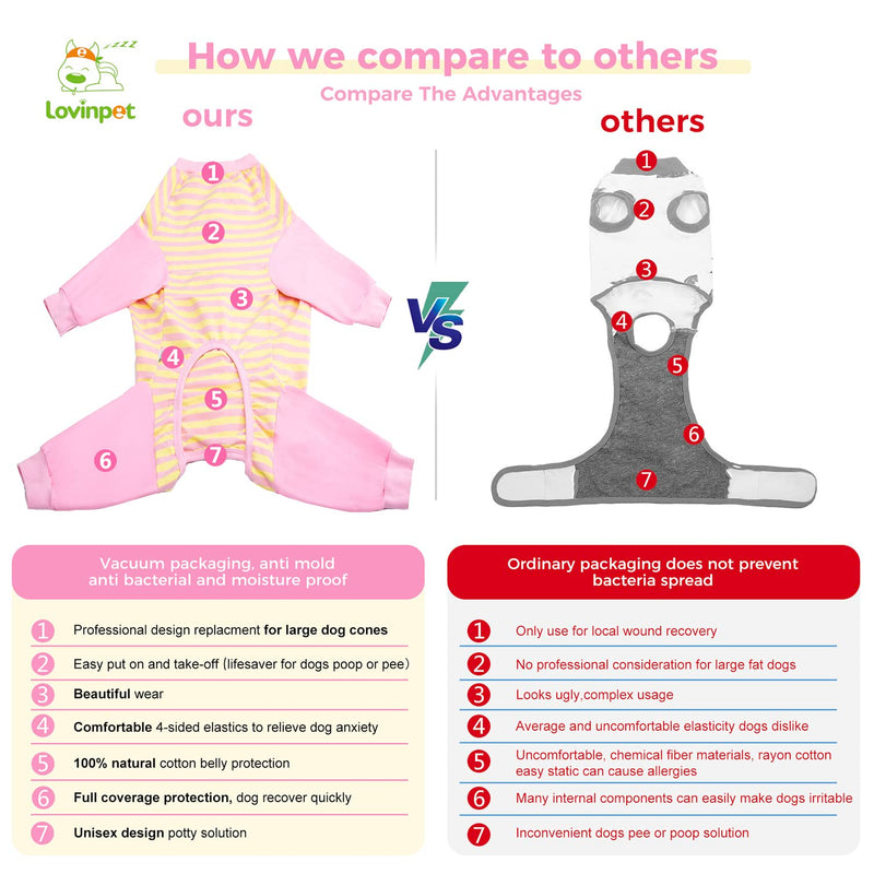 LovinPet Recovery Snugly Suit - Full Coverage Dog's Bodysuit Wound Protective Surgical Recovery Shirt for Abdominal Wounds After Surgery Anti-Licking Dog Onesies Cut-Out Design of Abdomen,Buttons,L Large Pink collar/Yellow - PawsPlanet Australia