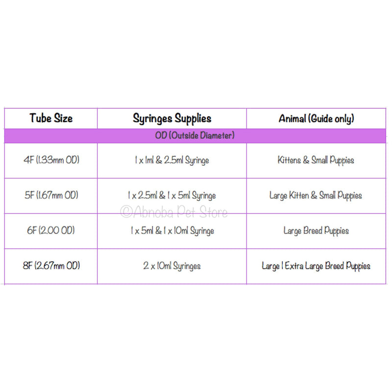 Welpi 250g Puppy Milk & 8 French Tube 40cm long - soft DEHP-Free PVC with special connector to prevent contamination from non-feeding syringes. (2.67mm OD) Large Breeds / Extra Large Breed Puppies (Whelpi Milk Ideal for puppies, bitches, and convalesci... - PawsPlanet Australia