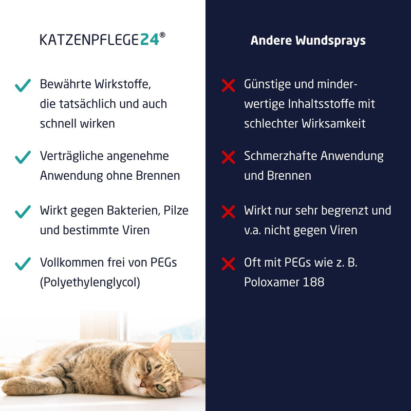 CATZENPFLEGE24 Octenidine wound spray for cats - disinfects, soothes, cares for and protects wounds of all kinds without burning - 125ml with proven active ingredients - effective care and wound disinfection for cats - PawsPlanet Australia