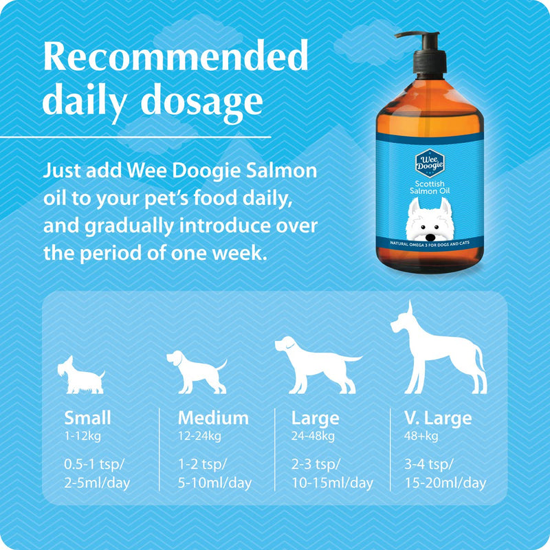 Wee Doogie PUREST SCOTTISH SALMON OIL for Dogs, Cats, Horses, Pets 1lt 1000ml | 100% Pure Natural Food Grade Supplement | Omega 3, 6, 9 for Skin, Coat, Itchy Dog, Hip Joint, Heart, Brain Health | UK 1 l (Pack of 1) - PawsPlanet Australia