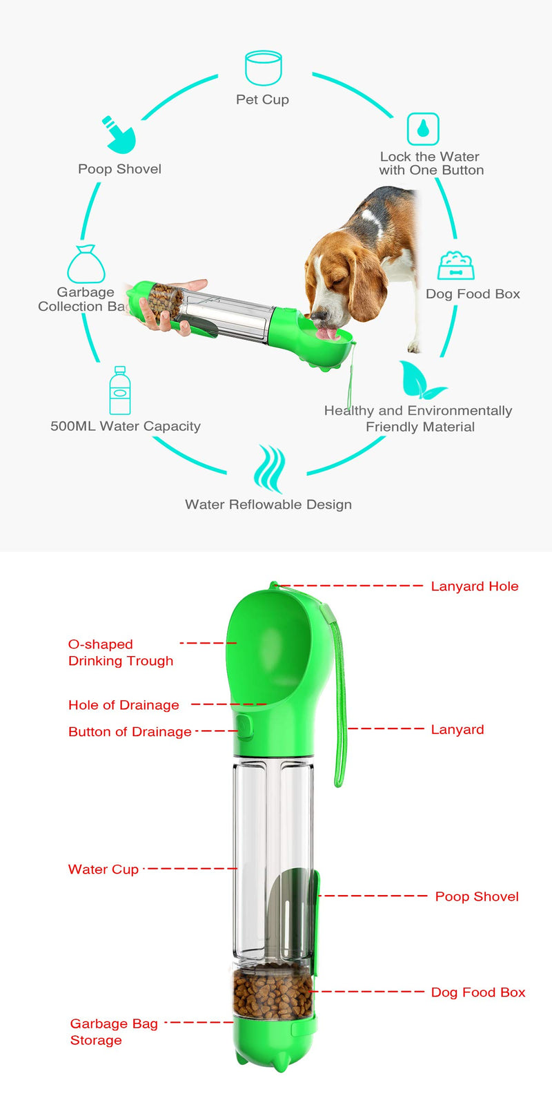 USWT Dog Water Bottle Cat Travel Drinking Cup Pets Supplies, Walking Dogs and Kittens Outdoors Drinking Feeder with Poop Collection Shovel and Garbage Bag Storage,Can be Cleaned in The Dishwasher¡­ Green-16OZ with food box - PawsPlanet Australia