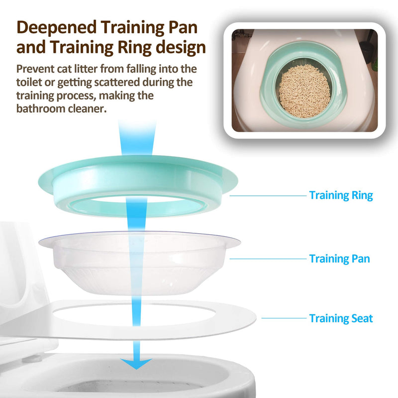 FuzzyMilky Cat Toilet Training System 2nd Generation Teach Cat to Use Toilet One Pack - PawsPlanet Australia