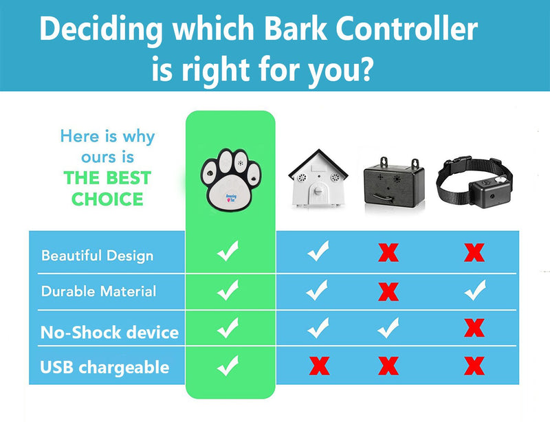 [Australia] - TS TrendStur Anti Barking Device for Dogs -No Shock Sonic bark Deterrent for Indoor Outdoor Use- Dog Good Behavior Training – Ultrasonic- Stop Aggressive Dog Barking Safe Dogs up to 50 ft 