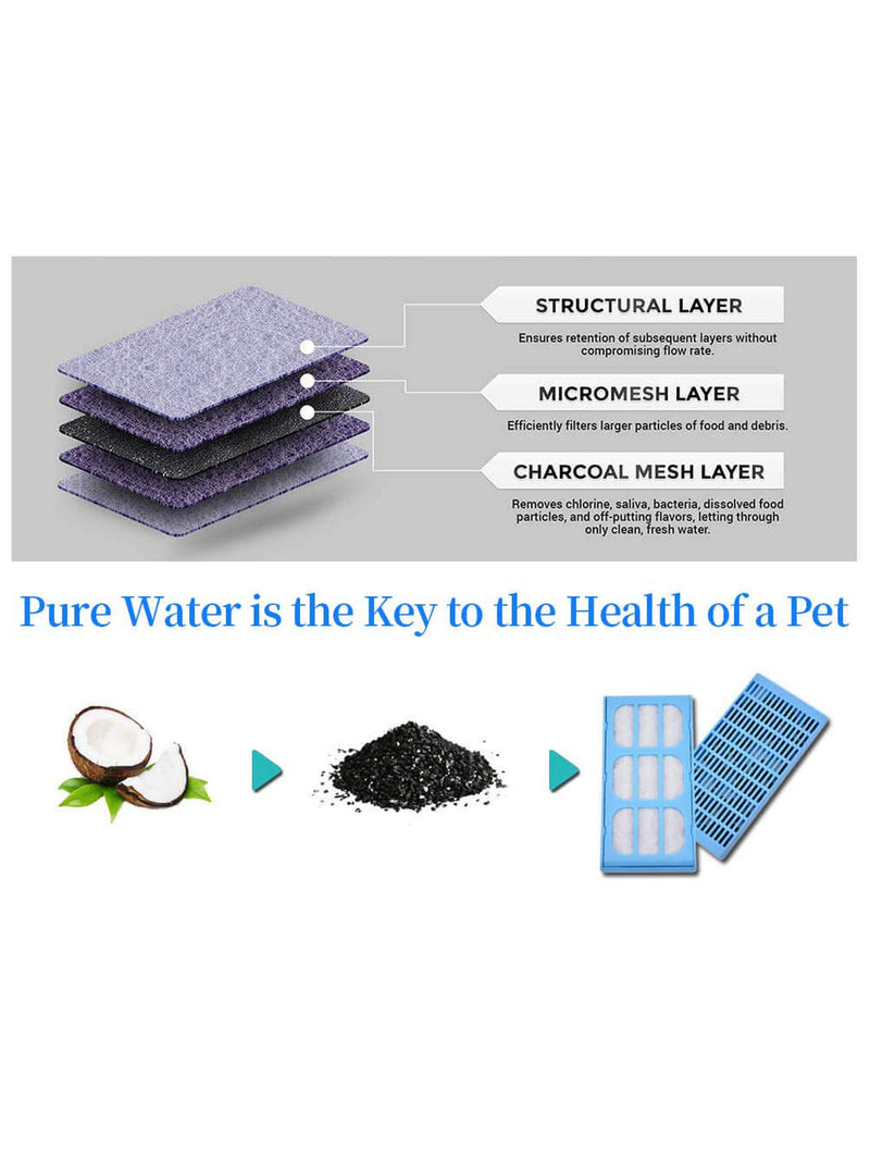Pet Filter, Filter for Drinking Dog Cat, Cat Fountain Filters, Pet Replacement Filter Cartridges for Dogs Cat, Water Fountain Filters Cat and Dog Pet Fountain,Filters with Activated Carbon 12 Pack - PawsPlanet Australia