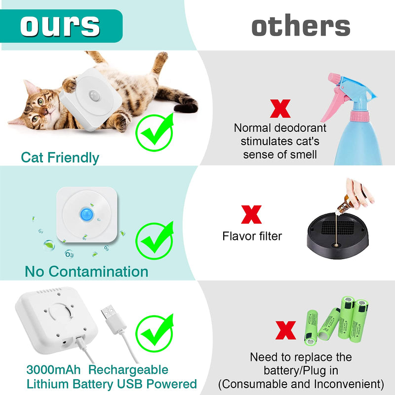 Cat Litter Deodorizer, RundA Smart Unscented Litter Box Pet Odor Eliminator 80% Deodorization & 99.9% Dust-Free, Electric Odor Remover for Cat Litter Box, Bathroom, Wardrobe, Kitchen, Toilet - PawsPlanet Australia