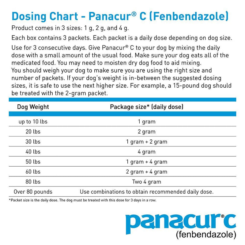 Panacur C Canine Dewormer (Fenbendazole), 1 Gram, Yellow, 3 Count (Pack of 1) - PawsPlanet Australia