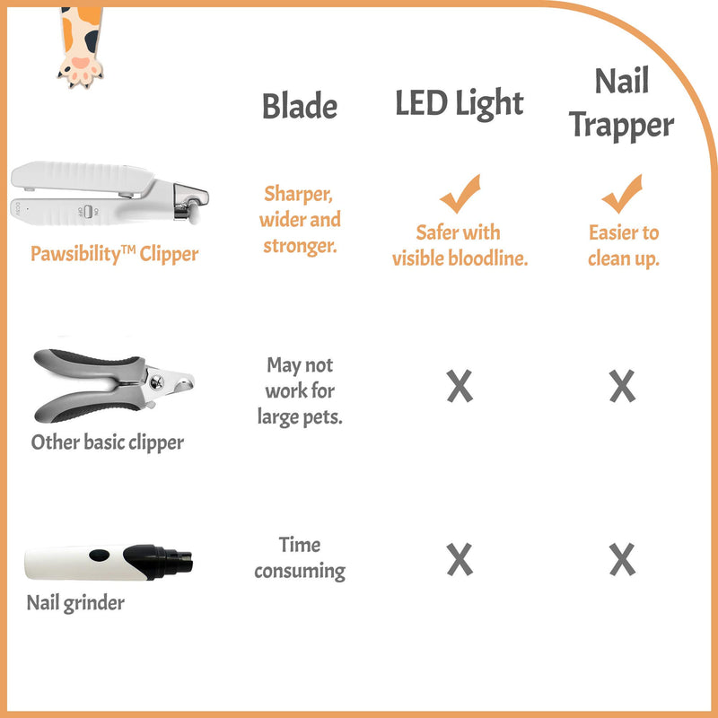 Pawsibility - 2021 Reinvented Pet Nail Clippers for Your Pal - Ultra Bright LED Light for Bloodline | Razor Sharp and Durable Blade | Vets Recommended Trimming Tool for Dogs and Cats Black - PawsPlanet Australia