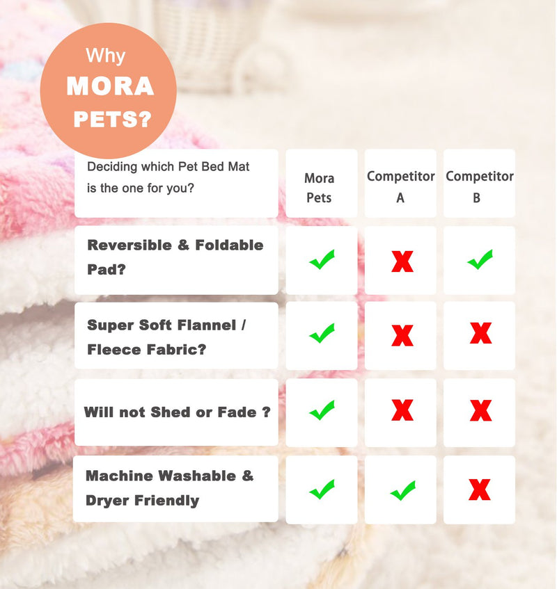 Mora Pets Ultra Soft Pet (Dog/Cat) Bed with Cute Prints | Reversible Fleece Crate Bed Mat | Machine Washable Pet Bed Liner X-Small Dark Blue - PawsPlanet Australia