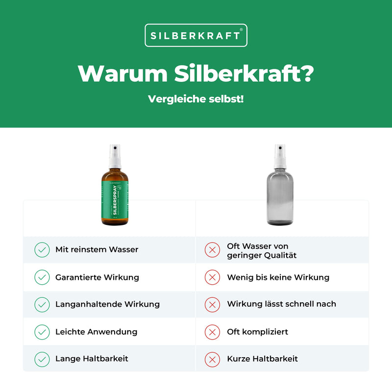 Silberkraft Colloidal Silver Spray 100 ml - Spray for wound healing - Skin care for vermin infestation, itching, infections, inflammation - for dogs, cats, rodents and other pets - PawsPlanet Australia