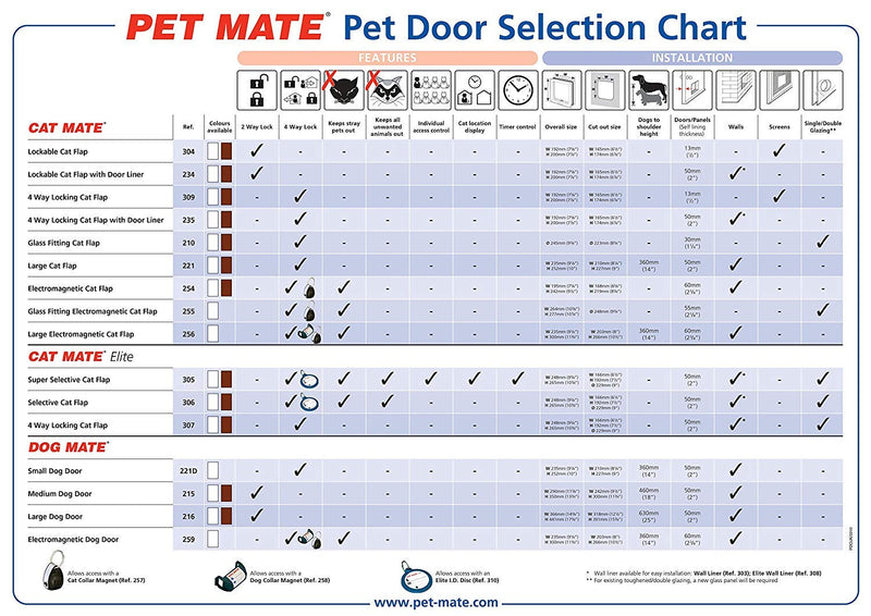 Pet Mate - Pet Gateway with 4 positions - PawsPlanet Australia